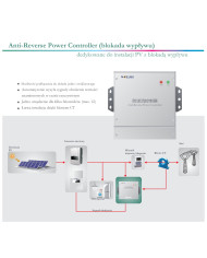 SOFAR ARPC Anti-Reverse Power Controller