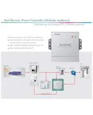SOFAR ARPC Anti-Reverse Power Controller