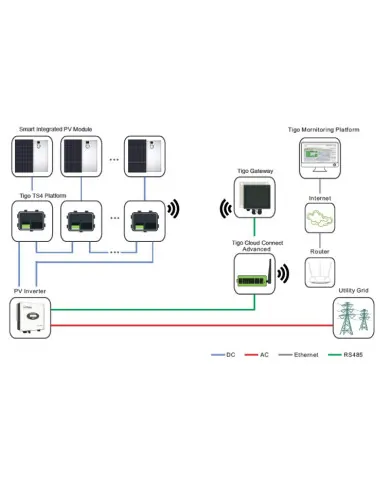 Tigo Cloud Connect Advanced CCA Kit