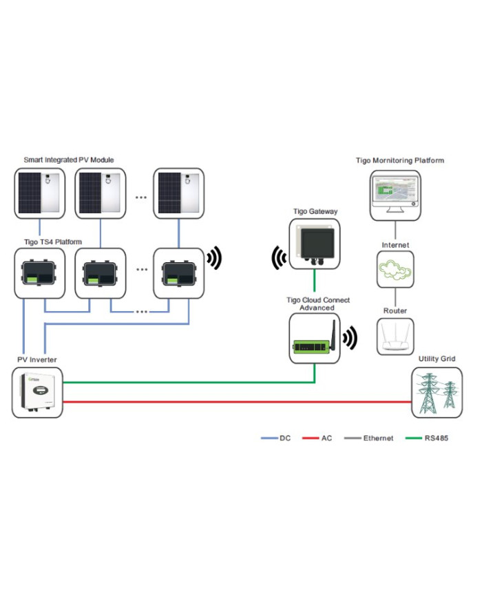 Tigo Cloud Connect Advanced (CCA) – TAP, DIN-kiskule paigaldatav toiteplokk, väliskorpus