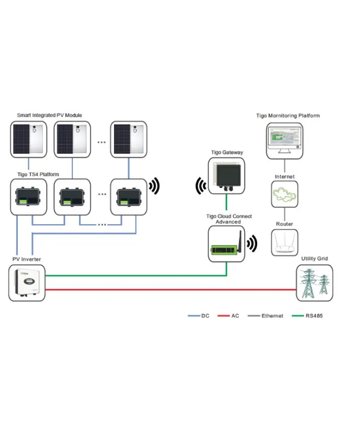 Tigo Cloud Connect Advanced CCA Kit