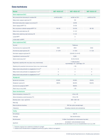 Hoymiles MIT-5000-8E 3F
