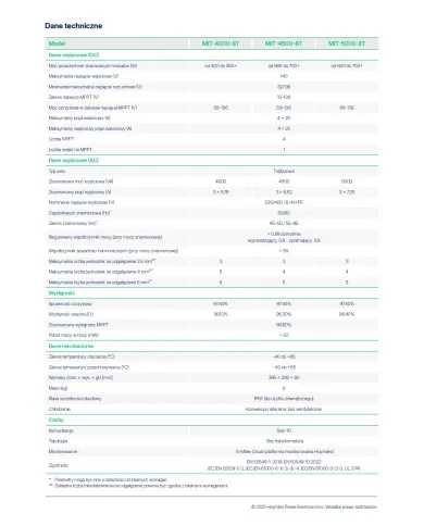 Hoymiles MIT-5000-8E 3F