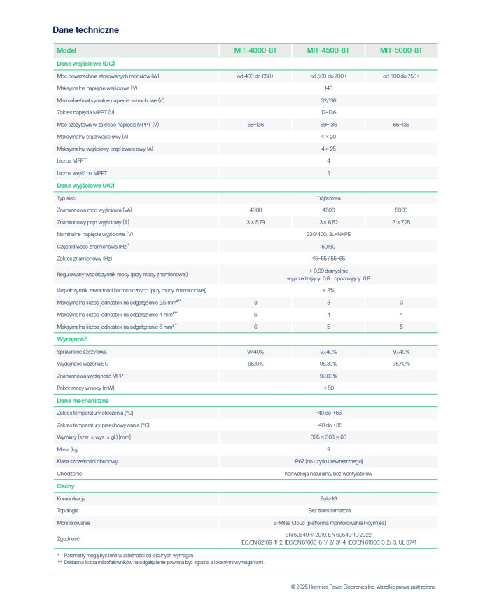 Hoymiles MIT-5000-8E 3F