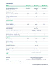Hoymiles MIT-5000-8E 3F