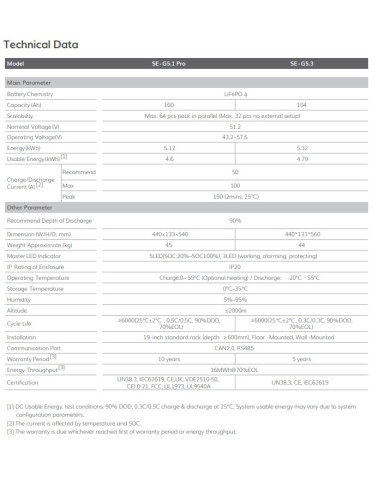 DEYE SE-G5.1-Pro-B 51.2V 100Ah 5.12kWh
