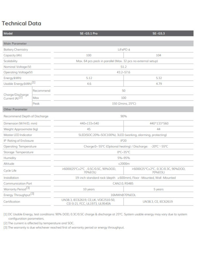 DEYE SE-G5.1-Pro-B 51.2V 100Ah 5.12kWh