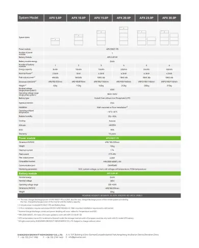 GROWATT APX 55027-P0