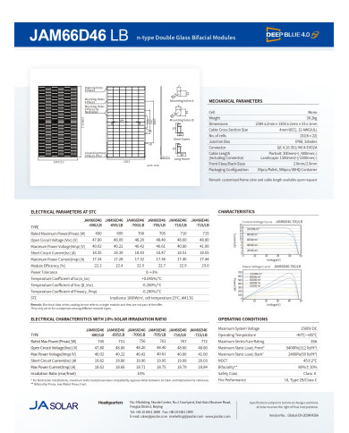 JA Solar JAM66D46-710/LB 710W Módulo Bifacial de Vidro Duplo N-Type
