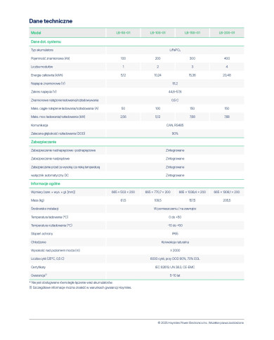 Hoymiles LB-5S-G1 Akkumulátor 5.12kWh