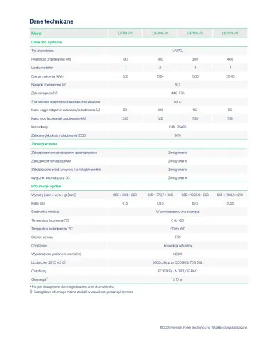 Hoymiles LB-5S-G1 Batteri 5.12kWh