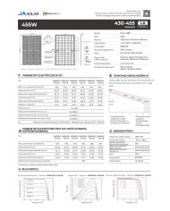 JA Solar JAM54D41 440W Bifacial Hele Sort MC4 (N-Type)