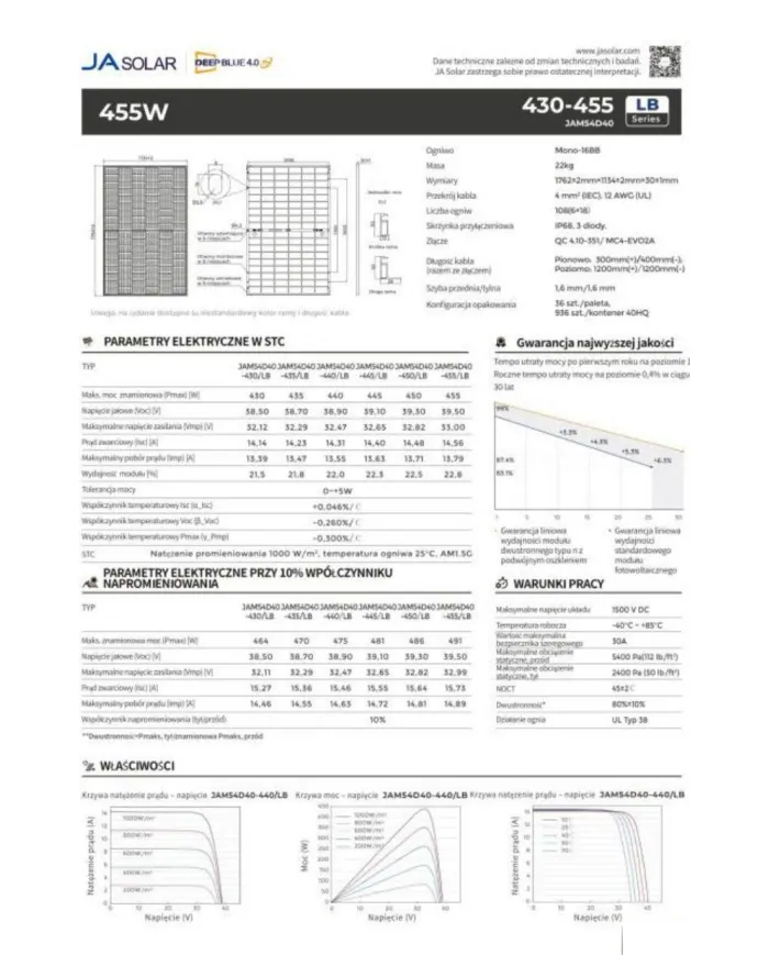 ja solar jam54d40 bifacial 450w sort ramme