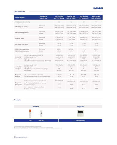 hyundai κομψότητα μαύρη 7,0 kw hrp-m24ebi + hrp-m24ebo