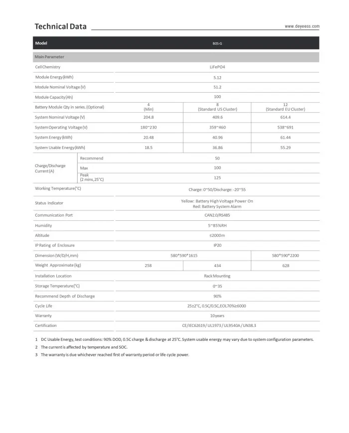 DEYE Jednostka Sterująca HV BOS-G+BASE (HVB750V/100A-EU)