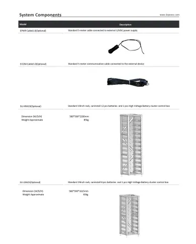 DEYE Μονάδα Ελέγχου HV BOS-G+BASE (HVB750V/100A-EU)