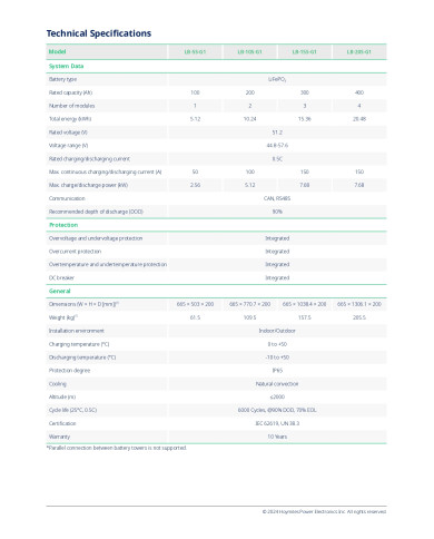 HOYMILES Módulo de control LB-7C-G1