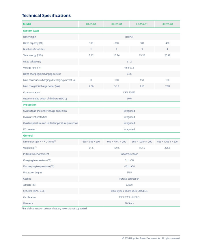 HOYMILES Module de commande LB-7C-G1