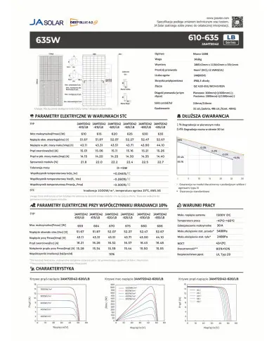 JA Solar JAM72D42-635W Αμφιπρόσωπο N-Type Πλαίσιο