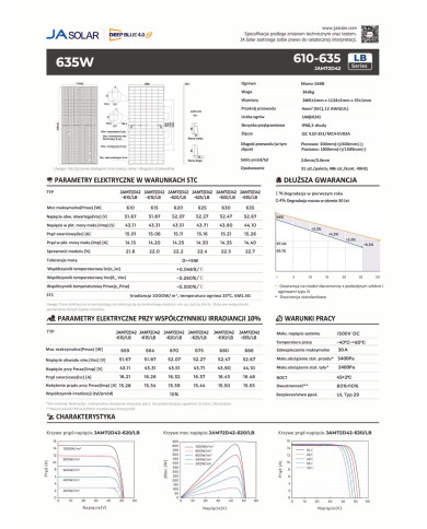 JA Solar JAM72D42-635W Bifacciale N-Type Telaio