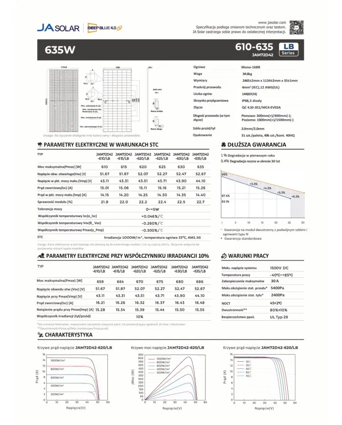 JA Solar JAM72D42-635W Bifacial N-Type Ram