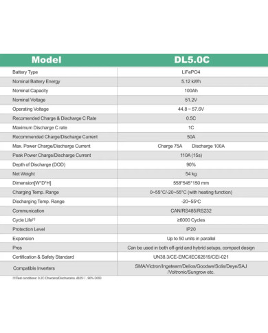 Dyness DL5.0C 5.12kWh
