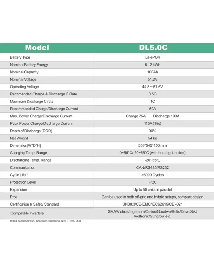 Dyness DL5.0C 5.12kWh