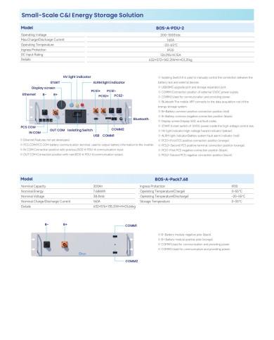 DEYE BOS-A-PDU-2 7,68 kWh HV Steuereinheit
