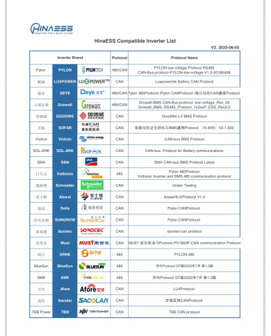 HinaESS PowerGem Plus 14.3kWh Energia salvestus