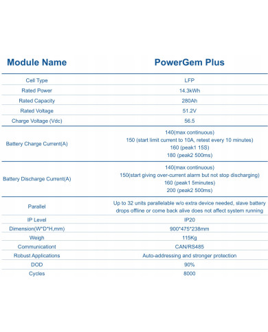 HinaESS PowerGem Plus 14.3kWh