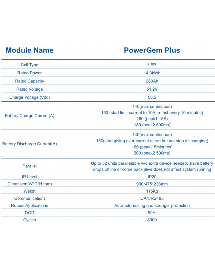 HinaESS PowerGem Plus 14.3kWh