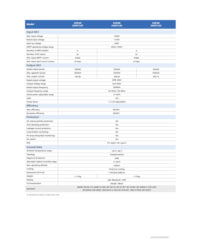 Sofar 350KTL-X0 trefaset