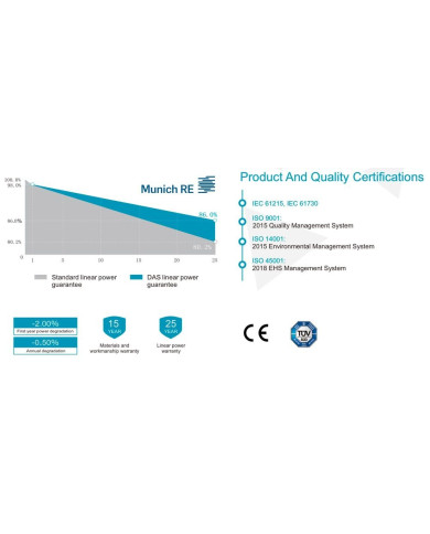 DAS Solar 410W Panneau Photovoltaïque Cadre Argent