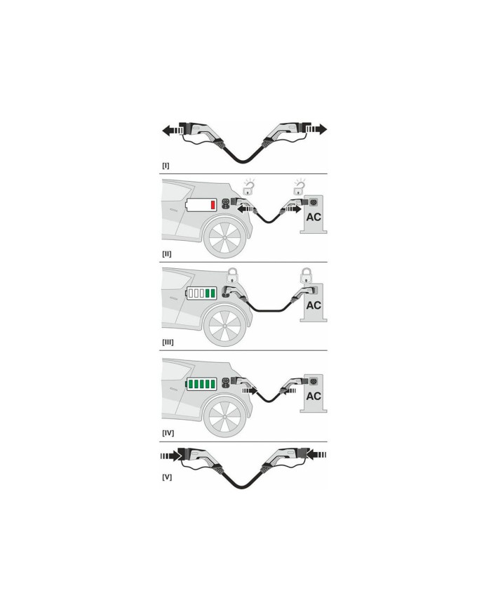 Wallbox Cablu Tip 2 - Tip 2 3PH 5m