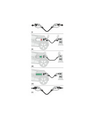 Wallbox Cablu Tip 2 - Tip 2 3PH 5m