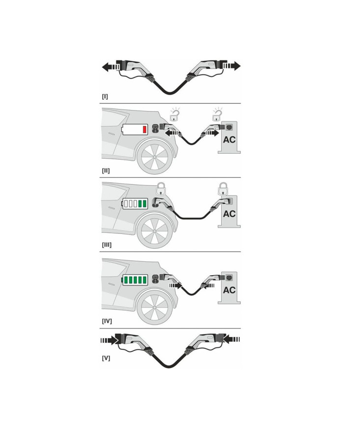 Wallbox Cablu Tip 2 - Tip 2 3PH 5m