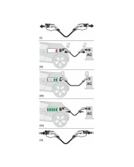 Wallbox Cabo Tipo 2 - Tipo 2 3PH 5m