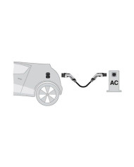 Wallbox Cabo Tipo 2 - Tipo 2 3PH 5m