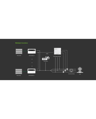 Growatt SEM-E 50kW Smart Energimätare