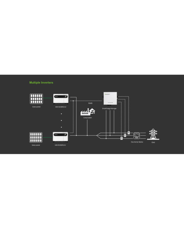 Growatt Smart Energy Meter SEM-E 50kW - Okos energia menedzser