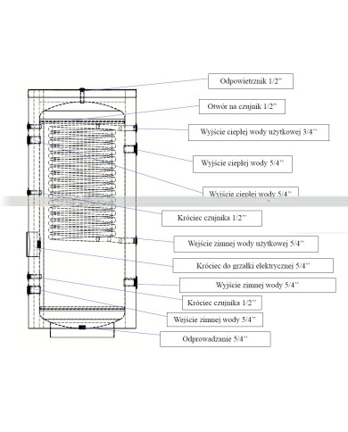 SOLITANK ΖΝΧ 170L με σερπαντίνα 3.83m2