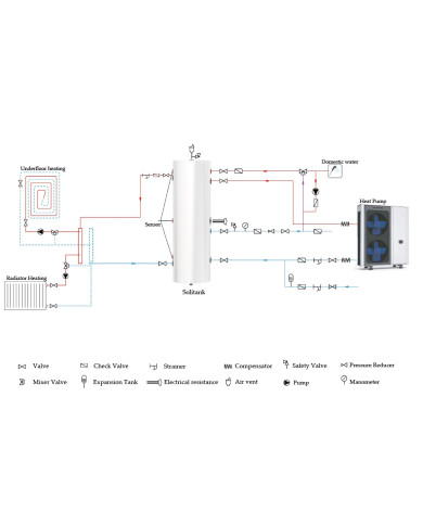 SOLITANK Warmwaterboiler 170L met spiraal 3.83m2