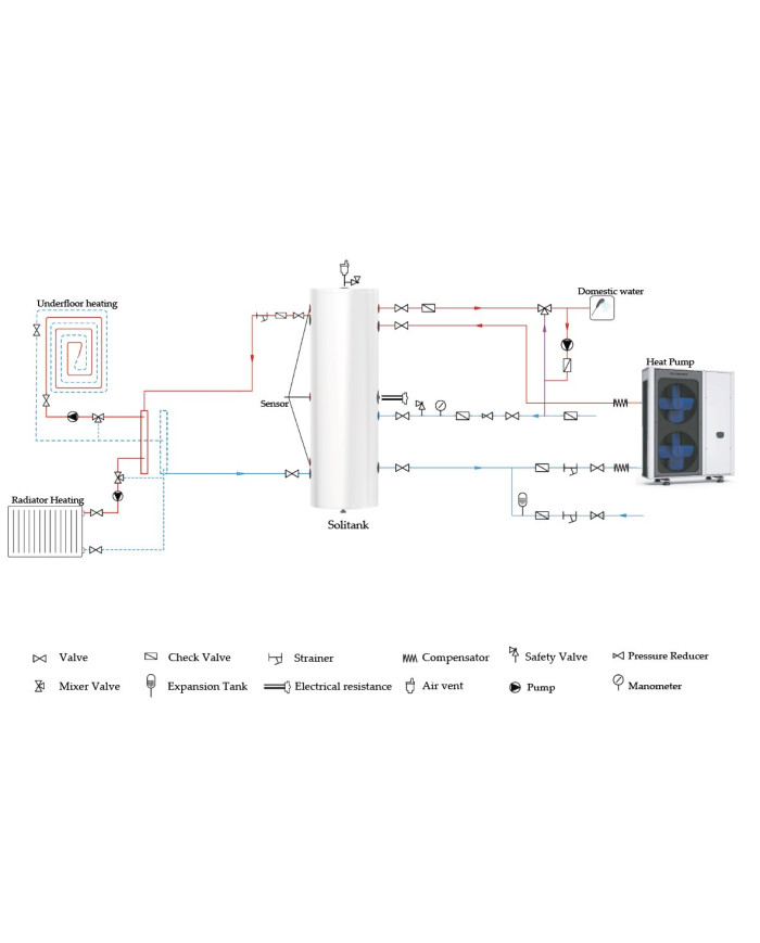 SOLITANK Warmwaterboiler 170L met spiraal 3.83m2