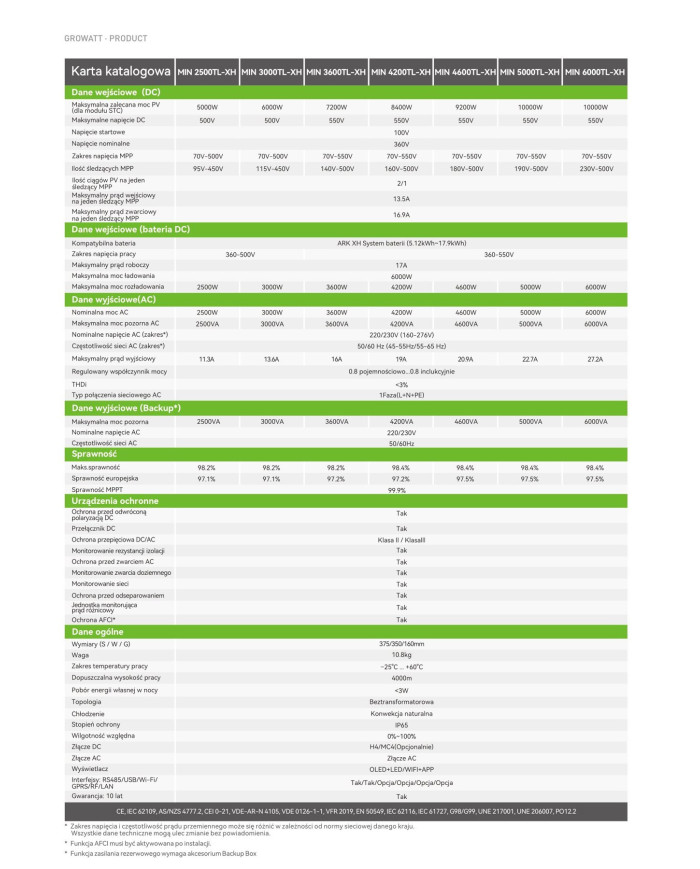 Growatt MIN-5000TL-XH 5kW