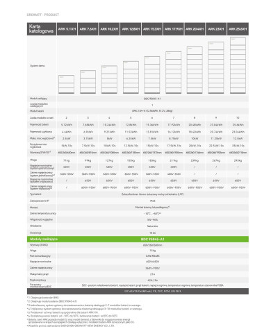 Growatt BDC 95045-A1 Modulvezérlő ARK-2.5H-A1 akkumulátorokhoz, alkalmas MIN XH 2-7 akkumulátorhoz