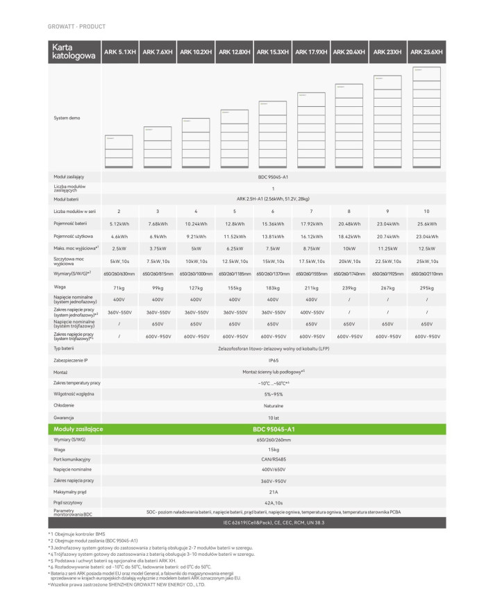 Growatt BDC 95045-A1 Modulkontroller för ARK-2.5H-A1-batterier, lämplig för MIN XH från 2 till 7 batterier