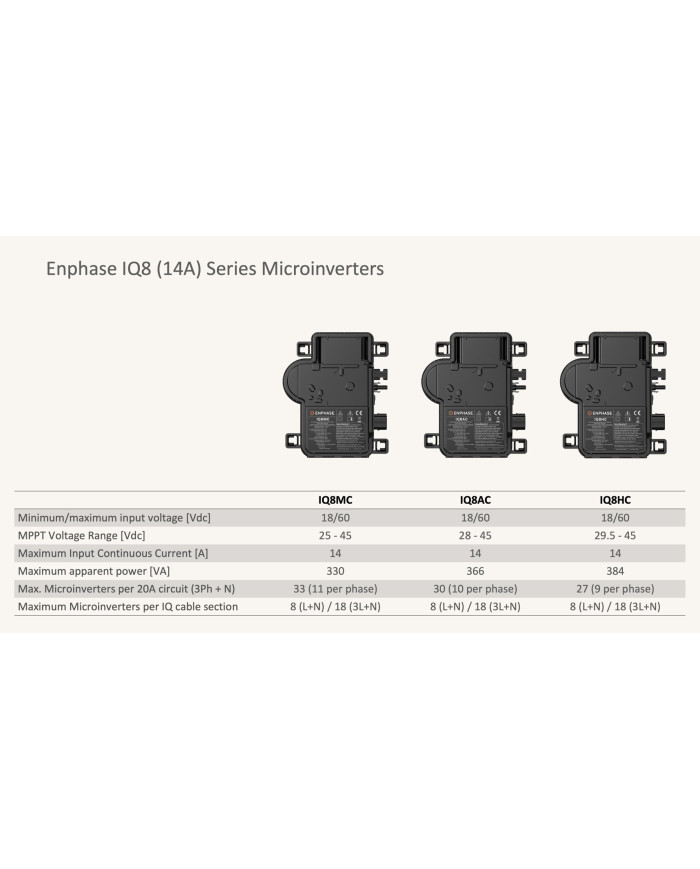 Enphase IQ8AC