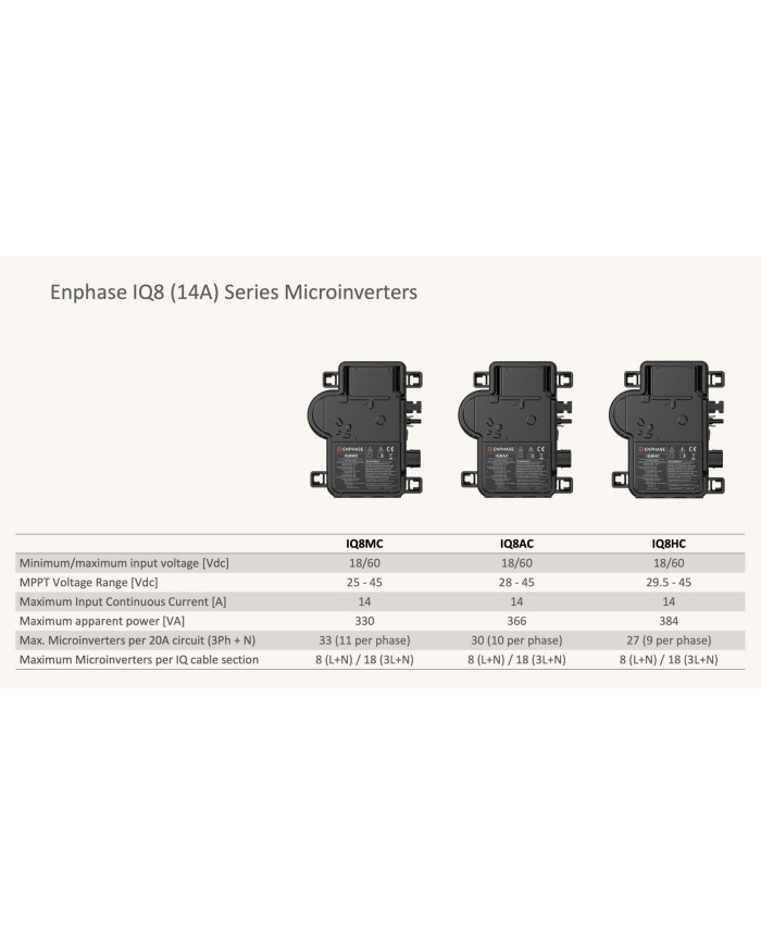 Enphase IQ8AC