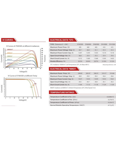 Jetion 410W Stříbrný Mono Half-Cut Fotovoltaický Panel