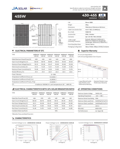 ja solar jam54d40 bifacial 450w marco negro